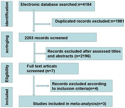 Efficacy and safety of chemoradiotherapy plus immune checkpoint inhibitors for the treatment of locally advanced cervical cancer: a systematic review and meta-analysis